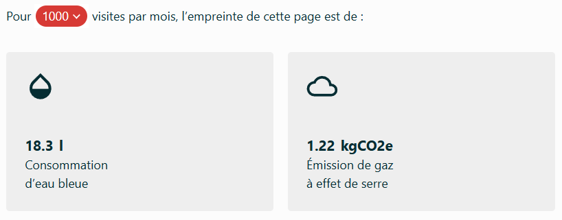 Notre site consomme 18.3L d'eau bleue par 1000 visites par moi ainsi que 1.22kg de CO2